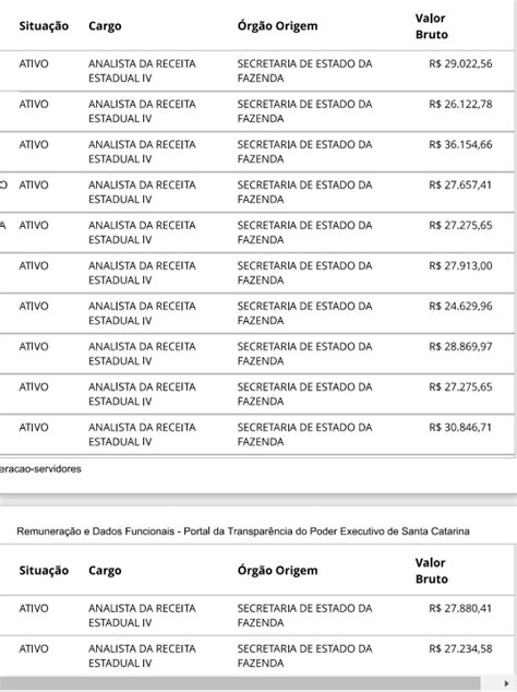 portal transparência betim remuneração - órgão oficial de betim